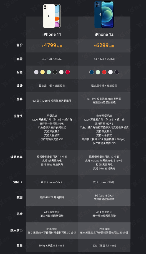 莱山苹果手机维修分享今晚，你买iPhone 12 还是 iPhone 11 